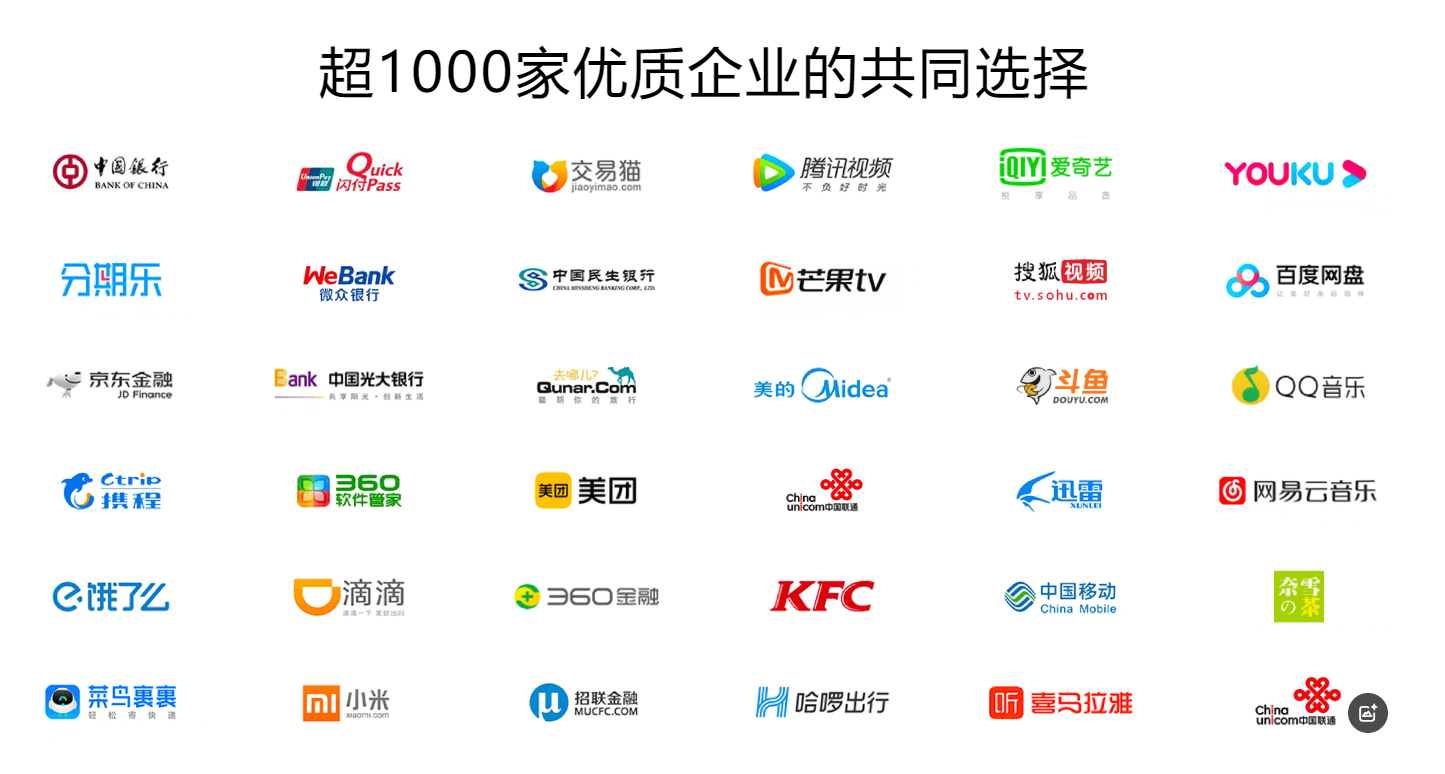 数字权益平台供应链对接示意图